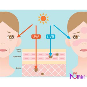 مزایای استفاده از کرم ضد آفتاب